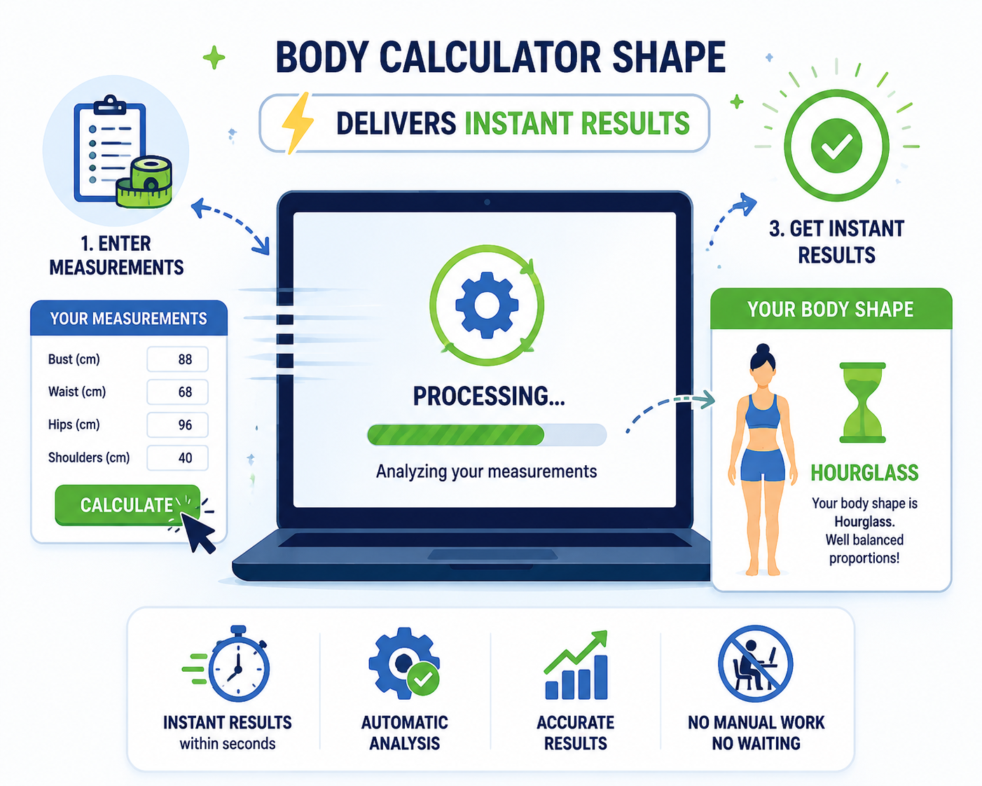 Delivers Instant Results