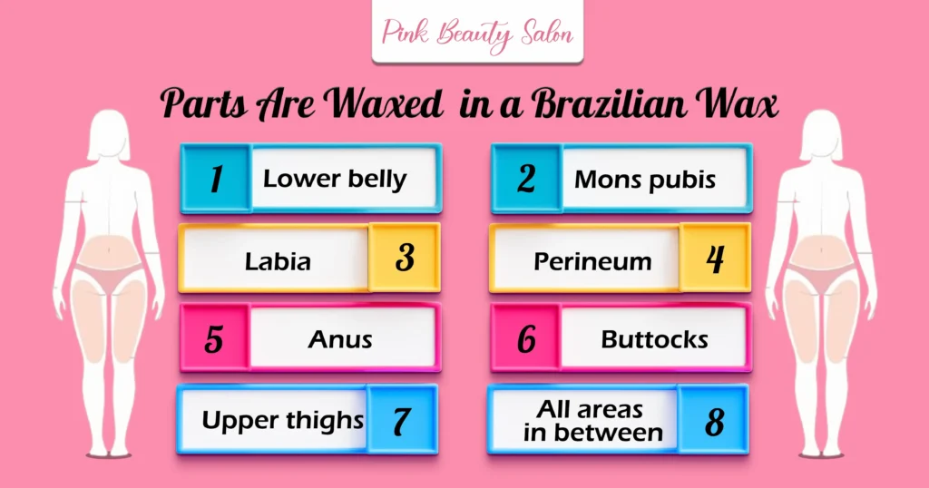 What Parts Are Waxed in a Brazilian Wax