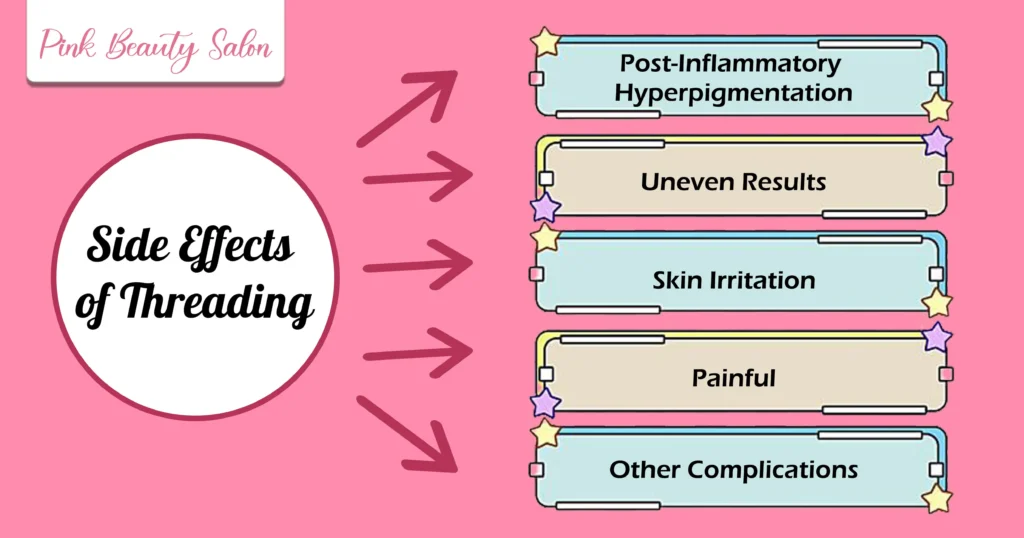 Side Effects of Threading | Disadvantages