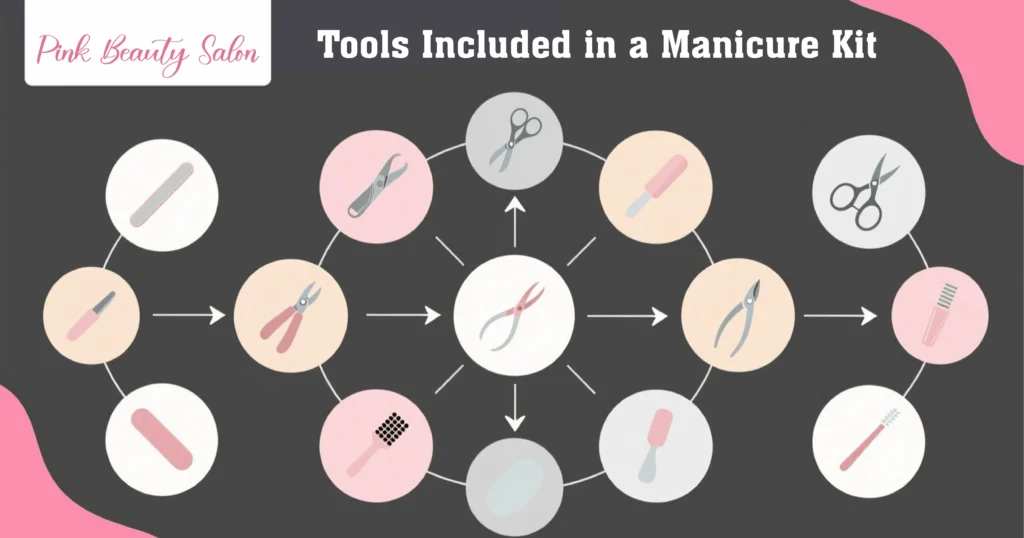 What Tools Are Included in a Manicure Kit