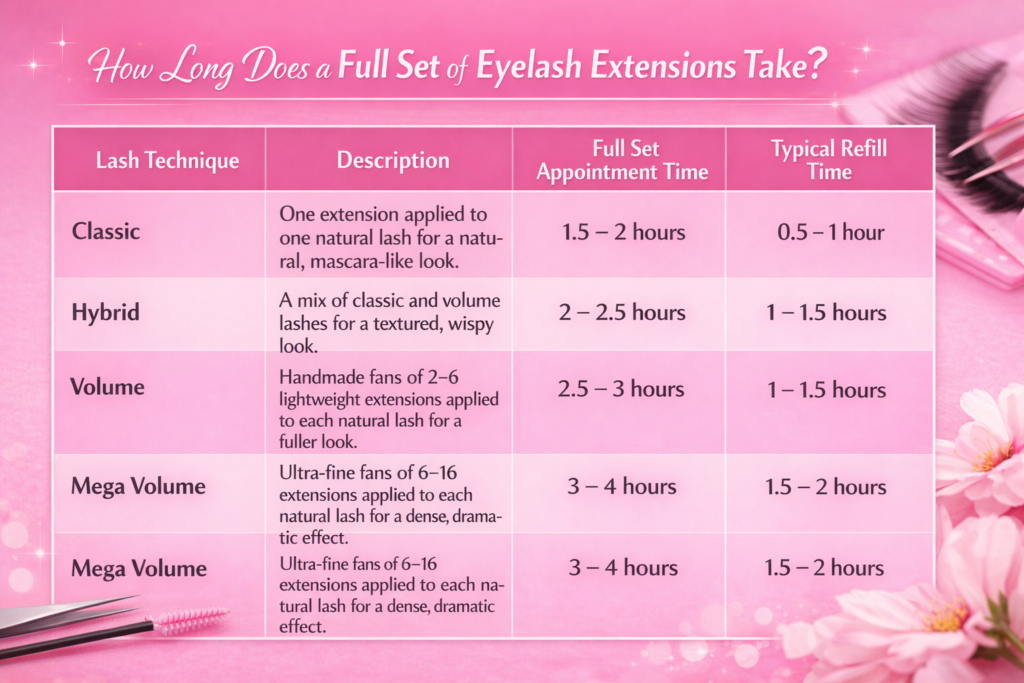 How Long Does a Full Set of Eyelash Extensions Take