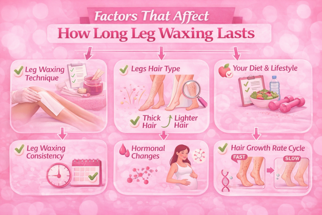 How Long Will a Leg Wax Last