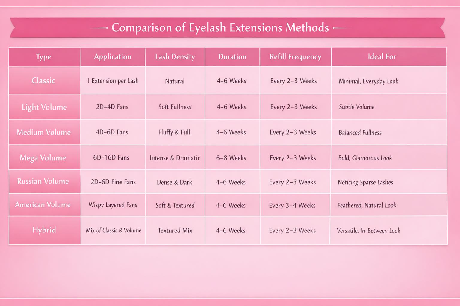 Types of Eyelash Extensions
