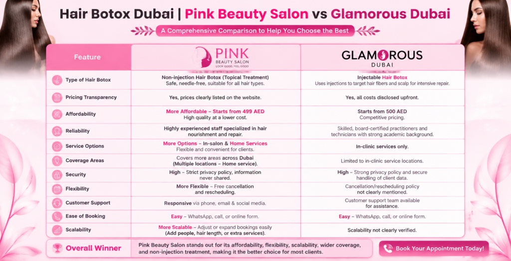 Hair Botox Dubai | Pink Beauty Salon vs Glamorous Dubai