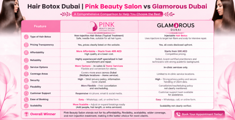 Hair Botox Dubai | Pink Beauty Salon vs Glamorous Dubai