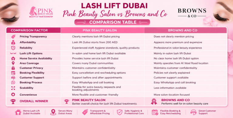 Lash Lift Dubai | Pink Beauty Salon vs Browns and co