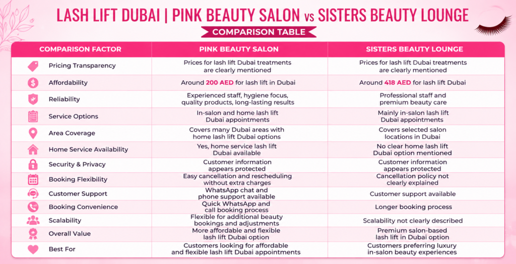 Lash Lift Dubai | Pink Beauty Salon vs Sisters Beauty Lounge