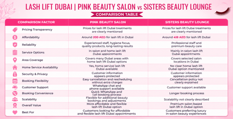 Lash Lift Dubai | Pink Beauty Salon vs Sisters Beauty Lounge