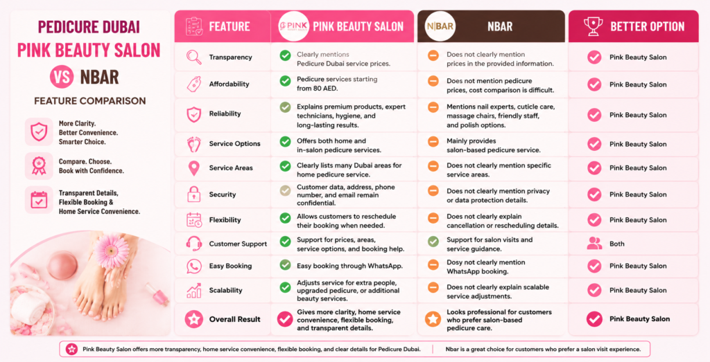 Pedicure Dubai Pink Beauty Salon vs Nbar