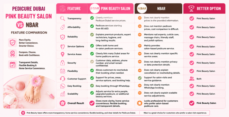 Pedicure Dubai Pink Beauty Salon vs Nbar